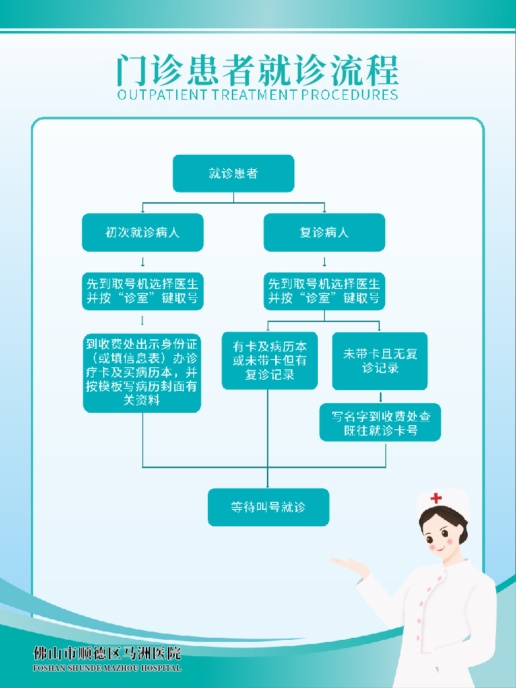 醫(yī)院就診流程圖圖片.png