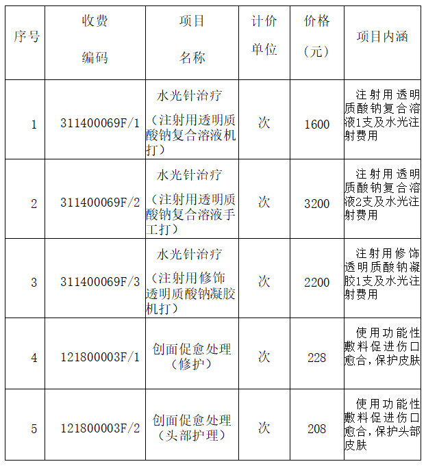 佛山市順德區(qū)馬洲醫(yī)院醫(yī)療美容服務(wù)項(xiàng)目?jī)r(jià)格公示